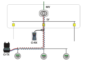 Ariadna CI Ariadna CI